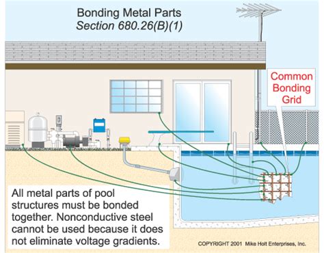 nec for metal screen pool enclosure|nec rules for underground pools.